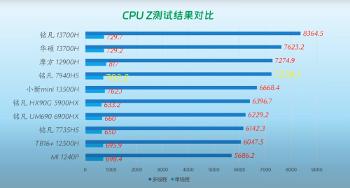 CPU-Z-.png